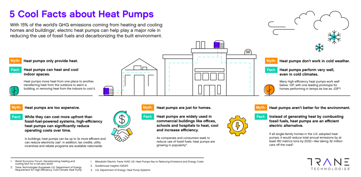 the-cool-thing-about-heat-pumps